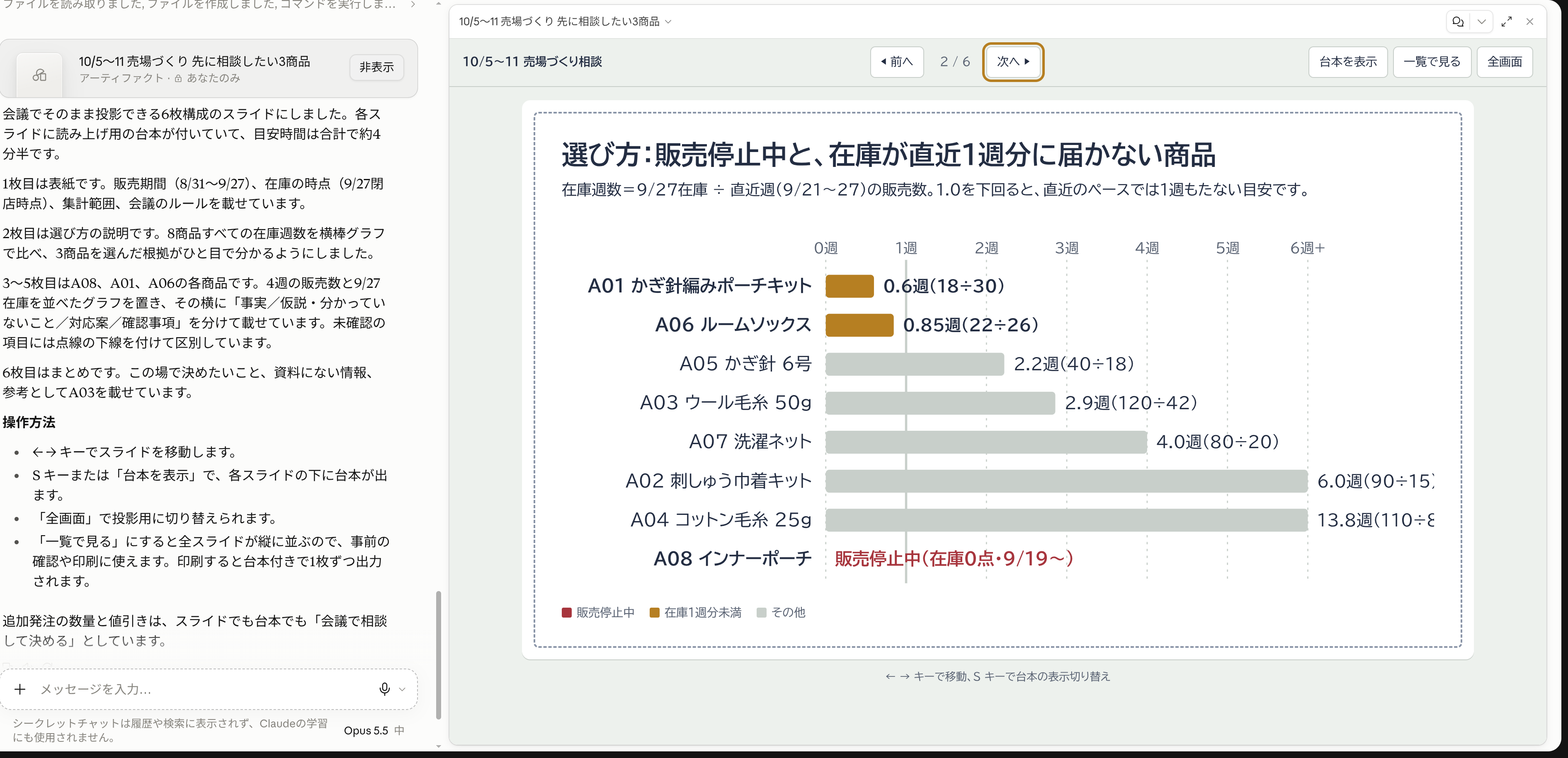 HTMLレポートの2ページ目。8商品の在庫週数のグラフと台本表示・一覧・全画面ボタン